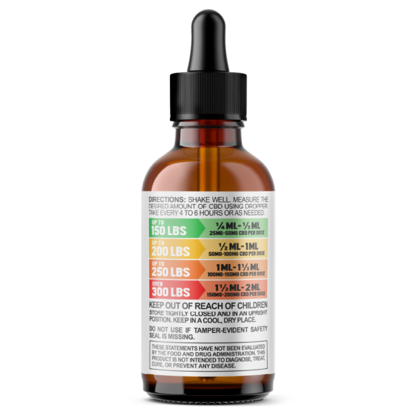 Cannabiva 3000MG Full Spectrum CBD Oil Tincture - Super Strength - Usage, Dosage and Safety Label